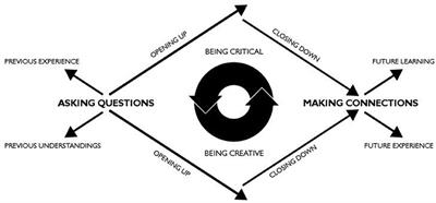 Questions in Smart Digital Environments